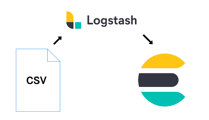 Import from CSV to Elasticsearch using Logstash